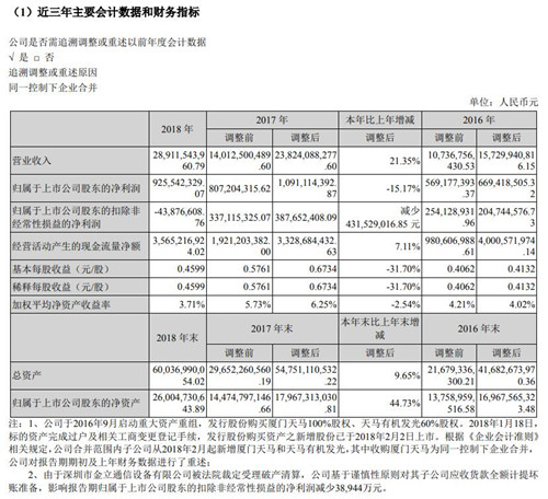 深天马财务数据
