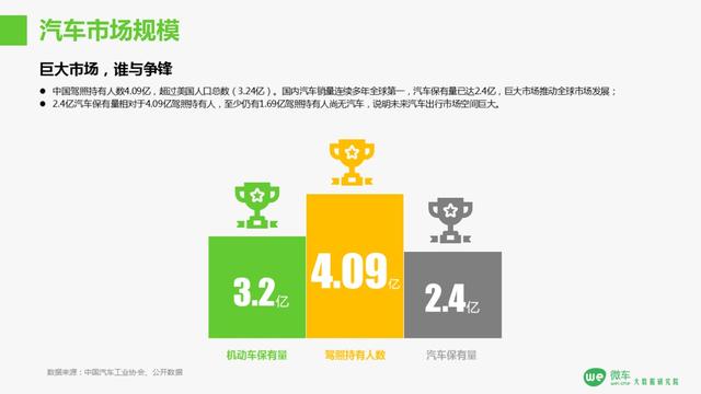 微车大数据研究院发布《2018-2019中国汽车行业大数据报告》