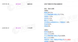 阿里巴巴收购家装公司匠多多 持股20%