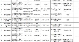 4成网售智能马桶盖不合格 附不合格品牌名单