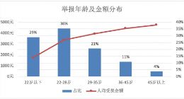 腾讯发布反欺诈白皮书 起底网络诈骗新花样