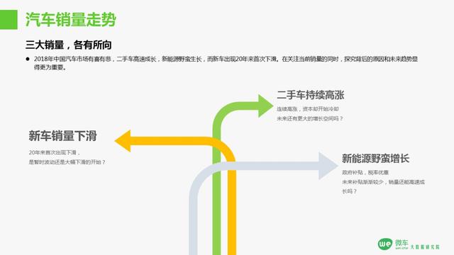 微车大数据研究院发布《2018-2019中国汽车行业大数据报告》