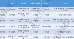 科创板正式开闸审核 6家申请审核企业都是做什么的