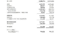 阅文2018年财报看点：在线业务和版权运营双轮驱动下营收增至50.4亿元