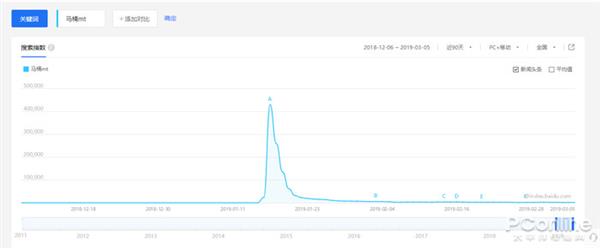 锤子多闪马桶三英战微信 两月后且看战况如何