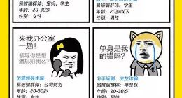 腾讯发布110反欺诈白皮书：男性受骗比例是女性的2倍，一图了解！