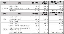 顺丰控股2018年营收达909.43亿元 同比增长27.6%