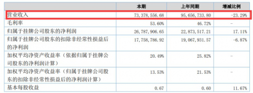 79f0f736afc37931304510ac7fb93f4142a91183