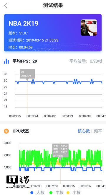【IT之家评测室】黑鲨游戏手机2首发评测:做“游戏机”,黑鲨是认真的