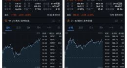 登上全球第一宝座：微软市值首次突破9020亿美元！