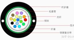 5G来了，WiFi、有线宽带会被取代吗？