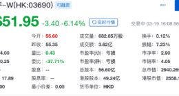 千亿市值今天解禁 美团点评“心里没谱”