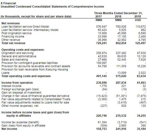 小赢科技财务数据