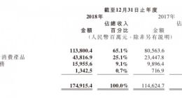 “10亿赌约”到期：小米输给了格力 赢了承诺