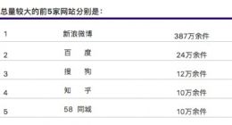 2月北京互联网举报中心收到有效信息超400万件
