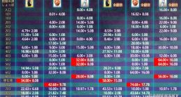 FGO空境复刻冰淇淋怎么刷 冰淇淋速刷攻略分享