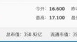 同程艺龙公布2018年度业绩 股价下跌2.3%