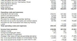小赢科技去年第四季度净收入8.63亿元 同比增长18.3%