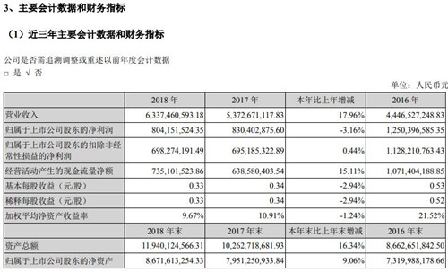 网宿科技财务数据