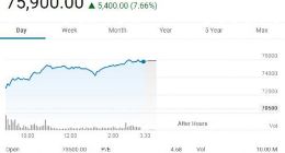 芯片丨受美光发布行业复苏前景影响 韩国芯片巨头股价上涨