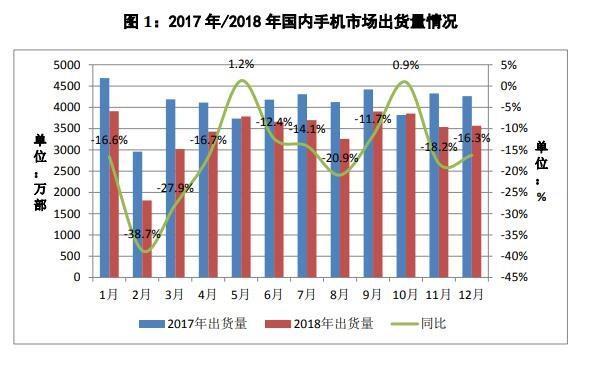 iPhone降价为啥还没人买？这三个问题是关键
