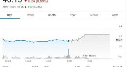 芯片丨美光预计内存芯片今年晚些时候复苏 股价涨近5%