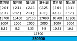 王者荣耀战令奖励皮肤一览 战令经验等级任务怎么刷