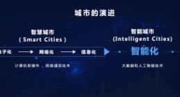 京东城市事业部总裁郑宇：智能城市是智慧城市发展的高级阶段