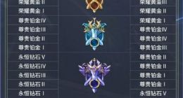 王者荣耀s15段位继承规则介绍 S15赛季段位怎么继承