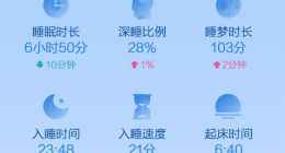 华米发布《2018小米运动睡眠白皮书》：用户平均睡眠时长不足7小时