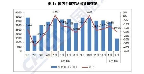iPhone降价为啥还没人买？这三个问题是关键