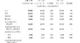 腾讯第四季度盈利140.26亿元 同比下跌35%