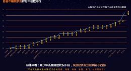 都是宝宝：北京孩子3成不玩电子游戏睡眠状况最好 江苏孩子起得最早
