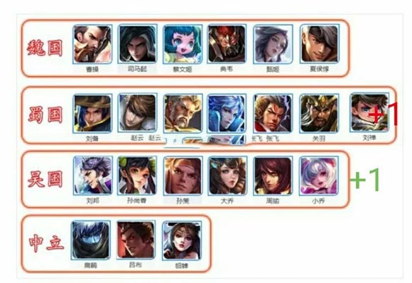 王者荣耀s15赛季