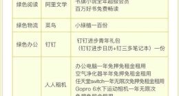 支付宝蚂蚁森林推出绿色锦鲤：参加“春种”赢春天大礼包