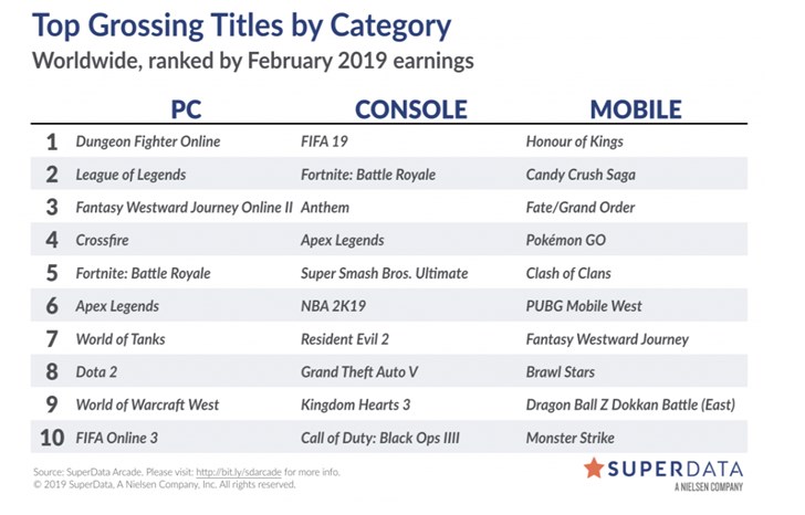 月收入9200万美元,《APEX英雄》成上线首月收入最高免费游戏