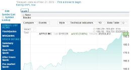 苹果股价周四涨幅超过3% 市值已重回9000亿美元