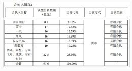 长安汽车和阿里腾讯苏宁设合伙企业 拟投资新能源车出行
