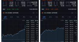 微软股价再创新纪录 市值达9224亿美元位全球第一