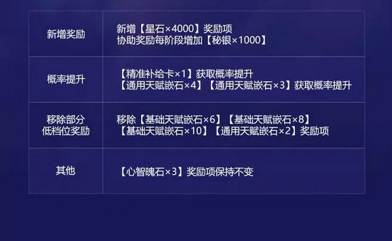 崩坏3海渊城探索深入