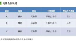 爱奇艺：实施短视频付费分账 为剧情化作品铺路