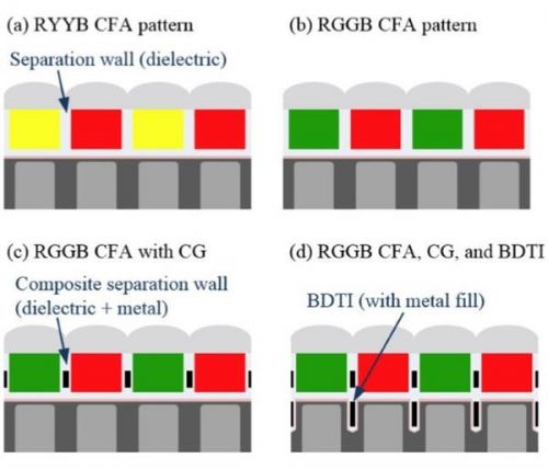 夜视仪+10倍变焦 华为P30或再次革新手机拍照