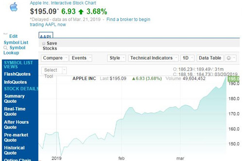 苹果股价3.21_500
