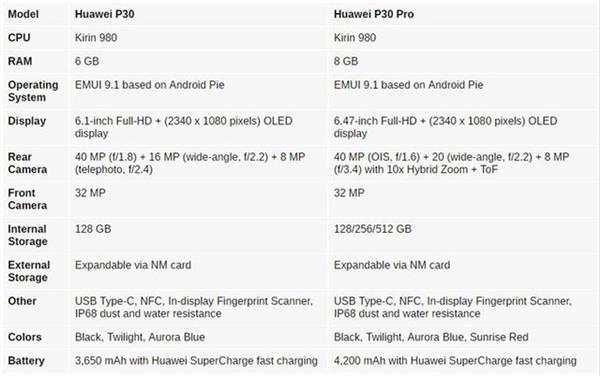 夜视仪+10倍变焦 华为P30或再次革新手机拍照