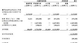 恒大健康去年亏损14.28亿元 与法拉第未来重组协议有关