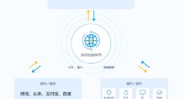 融云小程序解决方案：提升运营留存的增长之道