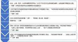 “双降”还是“霜降”？政策加码下的网贷平台合规系数几何？