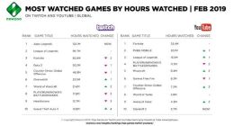 《绝地求生》跟《Apex英雄》比较：大量PC玩家转投《Apex英雄》