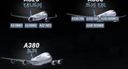 空中客车获中国航空器材集团300架飞机采购订单
