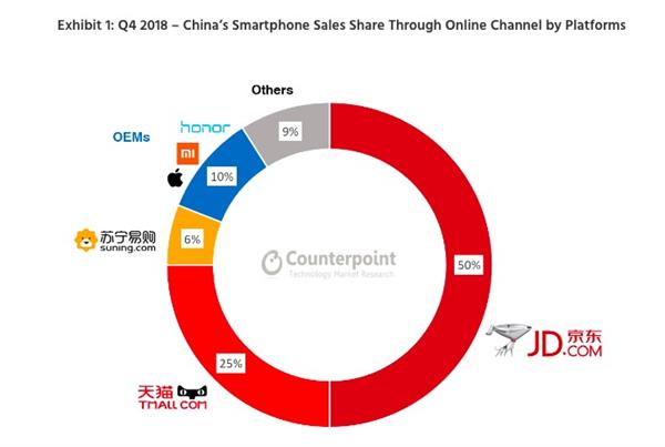 新品首发AirPods爆火 京东销量环比增长24倍